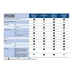 DuPont Tyvek AirGuard Reflective Vapour Barrier Membrane - 50m X 1.5m Roll -Insulation Materials Shop 40409 2