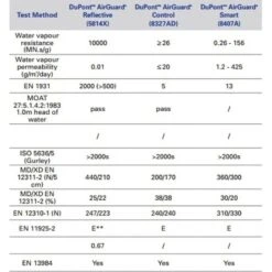 DuPont Tyvek AirGuard Reflective Vapour Barrier Membrane - 50m X 1.5m Roll -Insulation Materials Shop dupont airguard specs 04t9kamedo