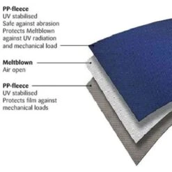 Klober Permo Air Permeable Breather Membrane - 50m X 1m Roll 17 Klober Permo Air Permeable Breather Membrane - 50m X 1m Roll -Insulation Materials Shop klober permo air open underlay roofing breather felt 50m x 1m roll image 3