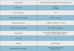 LED 30W Standard 5000K Light Panel 600mm X 600mm - Cool White -Insulation Materials Shop led light panel 600 x 600mm 40w standard panel spec 9kbytkmaem