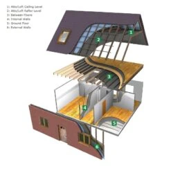 Optimal SheepWool Loft Insulation 100pc Natural 50mm X 380mm - 10.26m2 Pack -Insulation Materials Shop sheep wool insulation optimal applications 41115 2