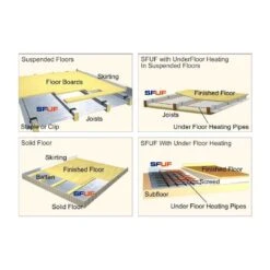 Underfloor Silver Foil Insulation SFUF By SuperFOIL - 1.5m X 8m Roll -Insulation Materials Shop superfoil sfuf installation ayrxrkmyik