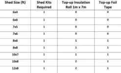 SuperFOIL Shed Insulation Kit - 21sqm -Insulation Materials Shop superfoil shed insulation kit 21sqm size guide